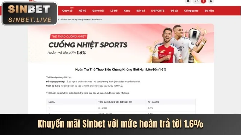 Hoàn trả không giới hạn mỗi ngày